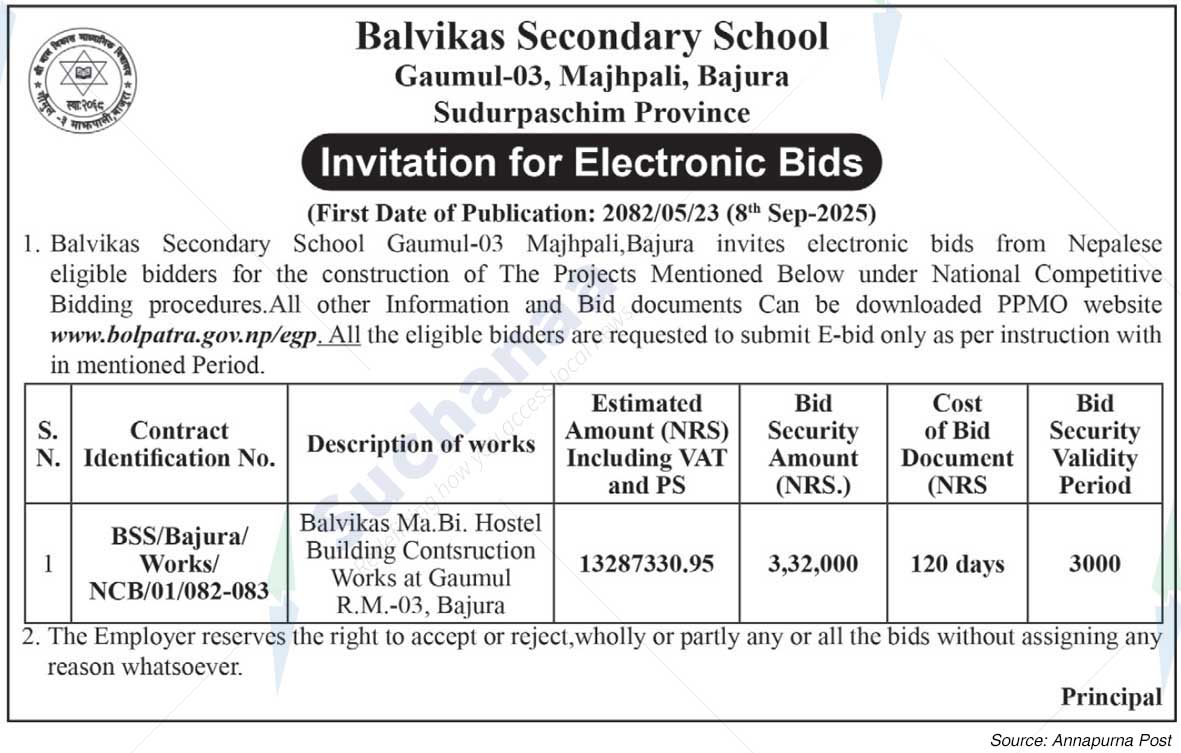 Shree Bal Bikash Secondary School, Bajura