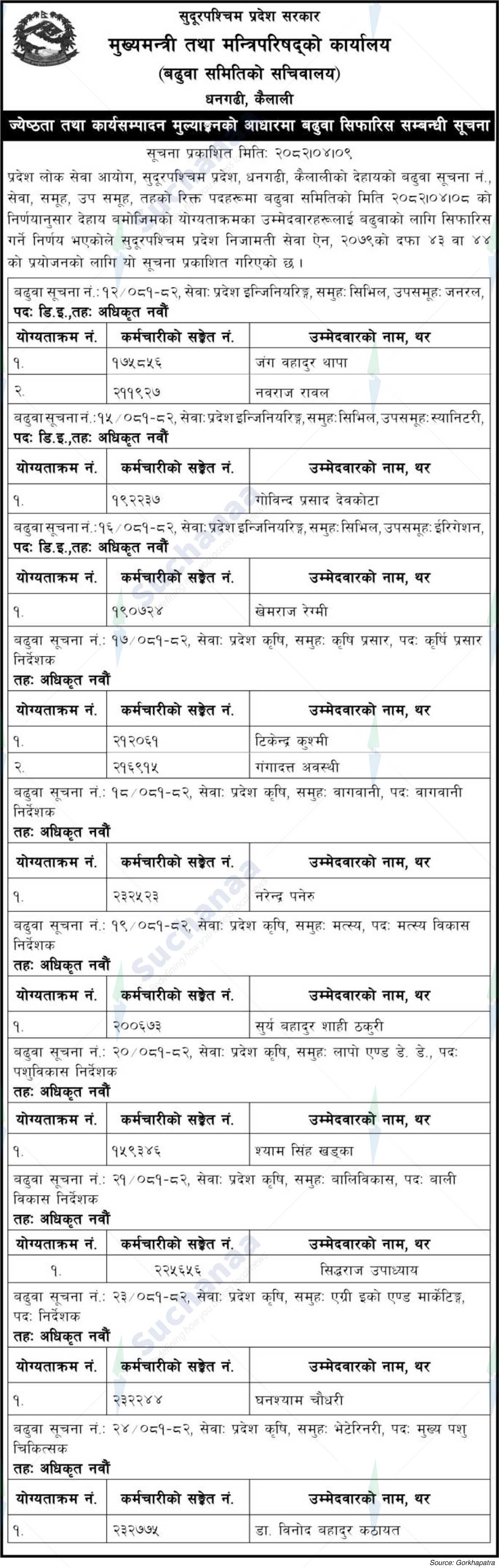 Office of the Chief Minister and Council of Ministers, Kailali