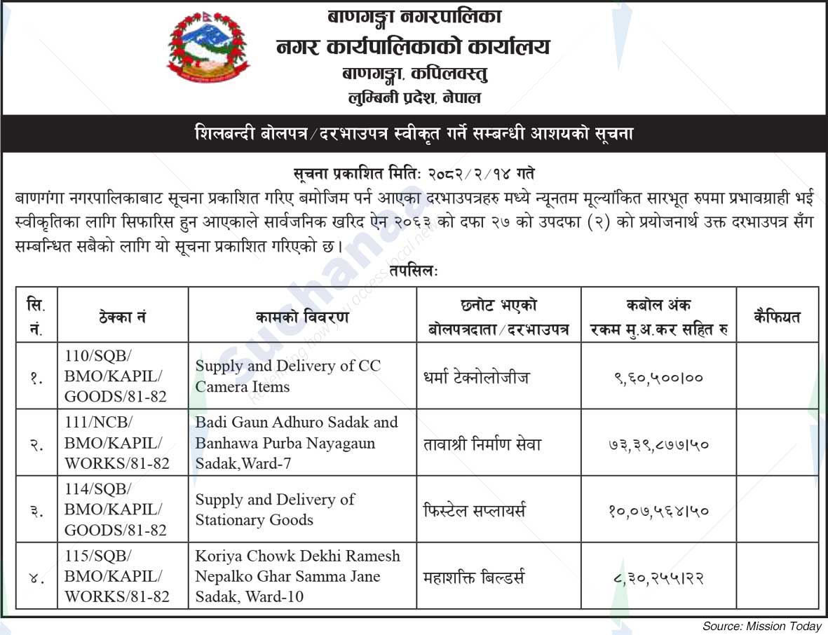 Banganga Municipality