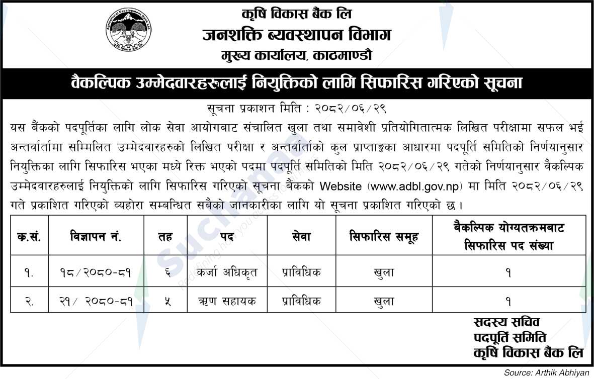 Agricultural Development Bank Limited