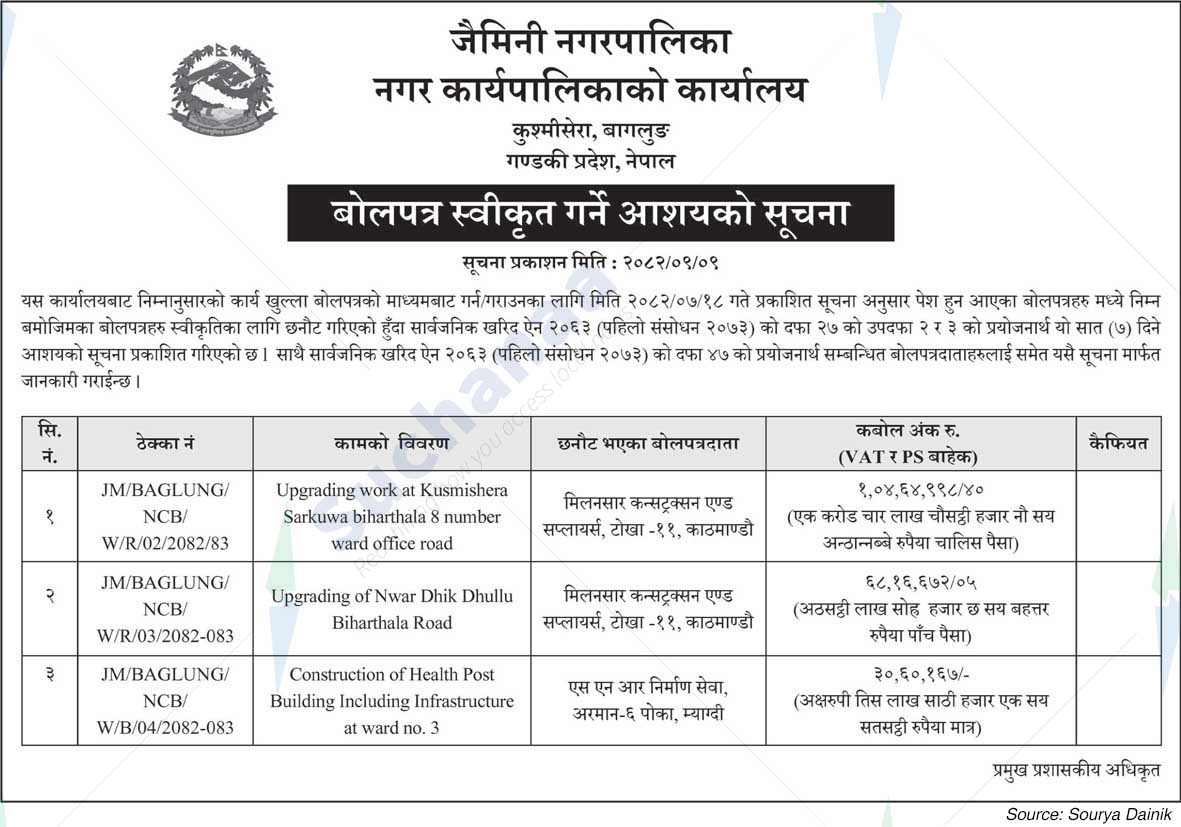 Jaimini Municipality