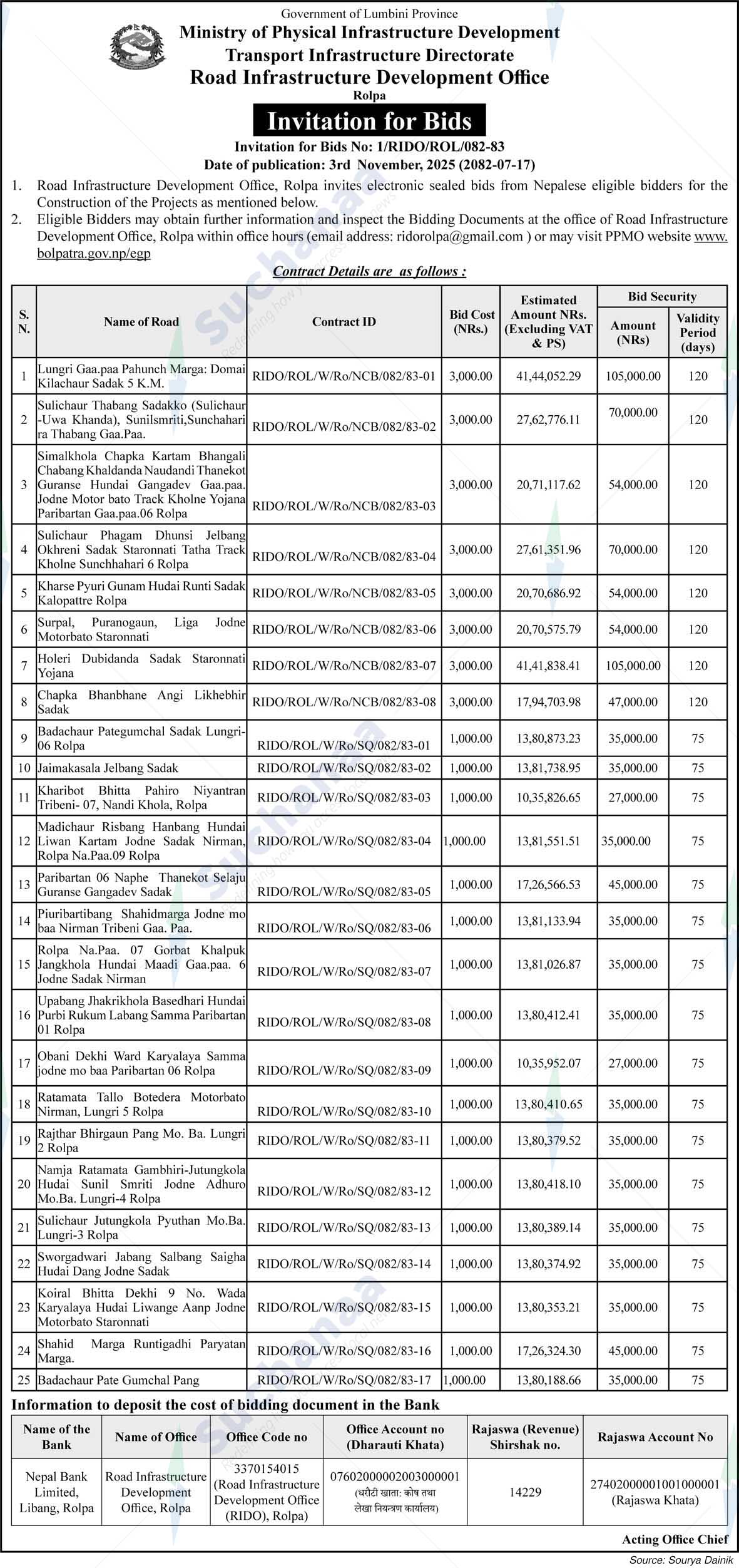 Road Infrastructure Development Office