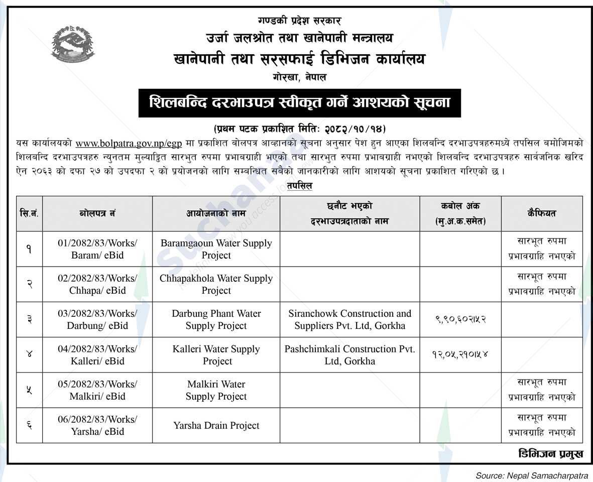 Water Supply and Sanitation Division Office
