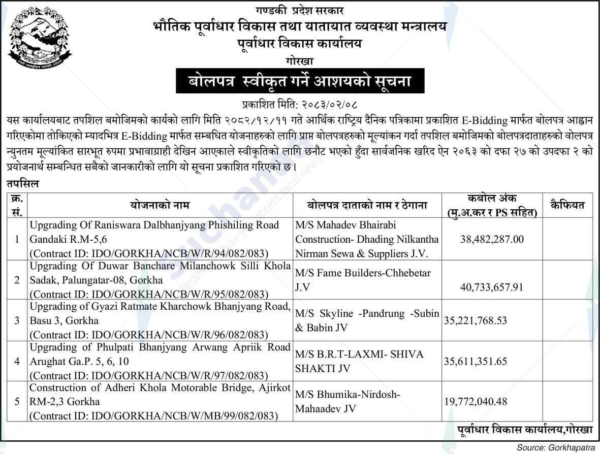 Infrsatructure Development Office, Gorkha