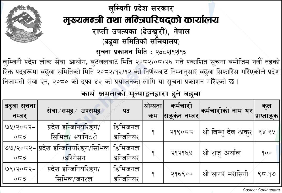 Office of the Chief Minister and Council of Ministers, Lumbini