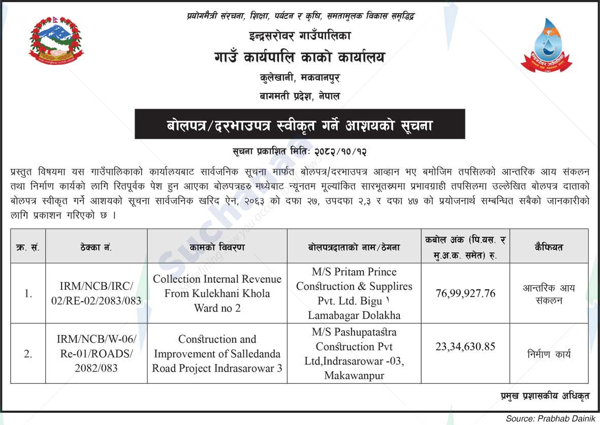 Indrasarowar Rural Municipality