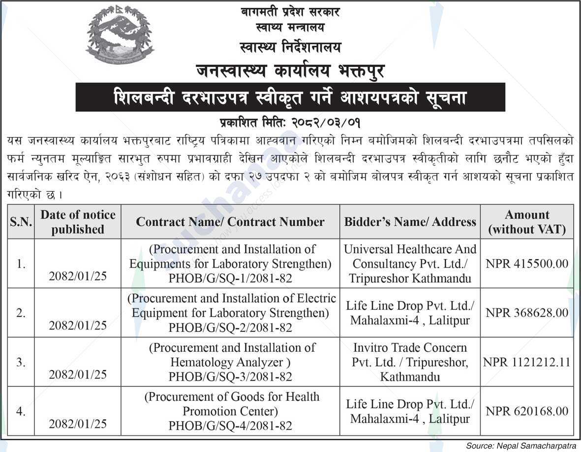 Public Health Office, Bhaktapur