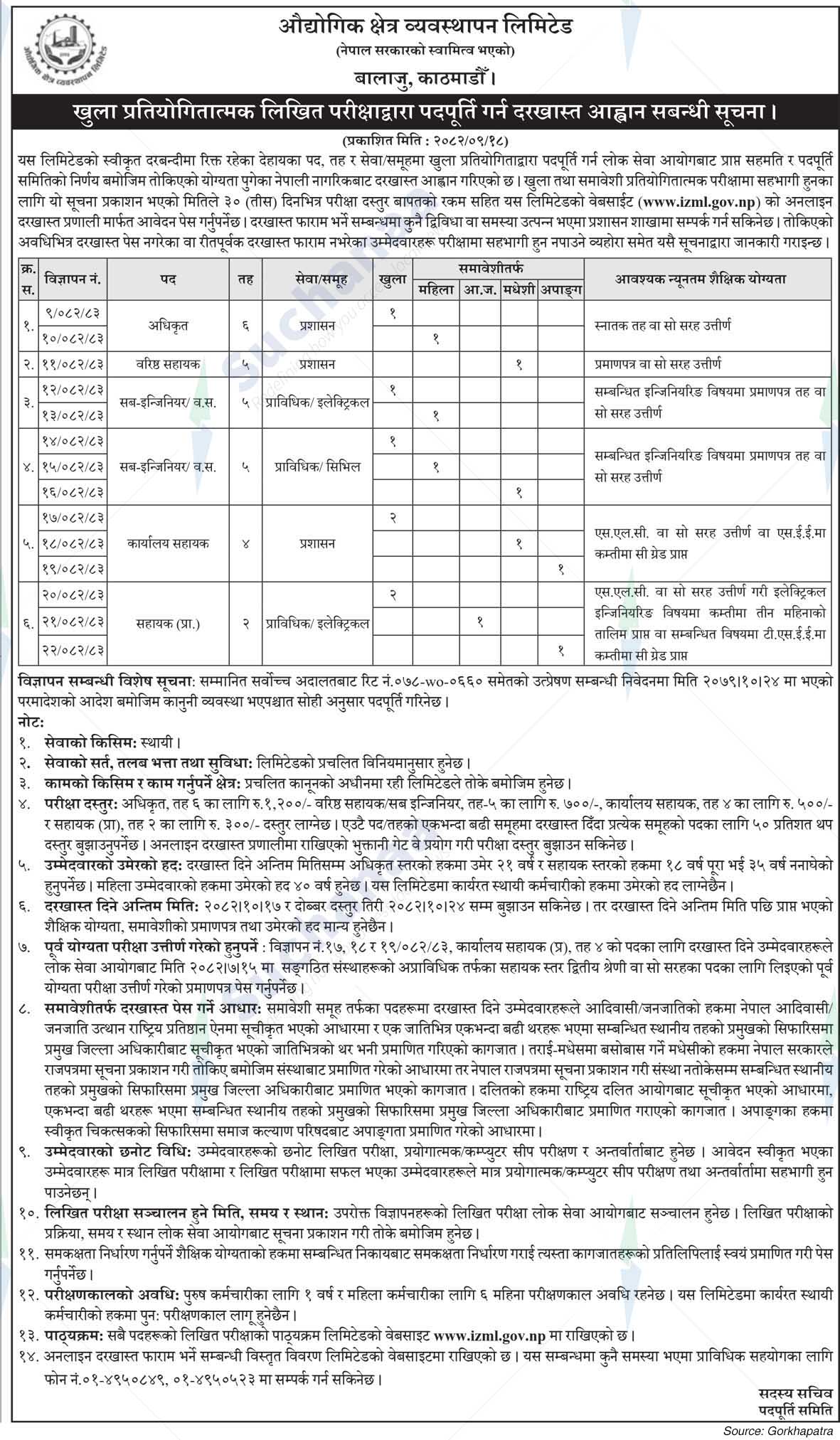 Industrial Zone Management Limited