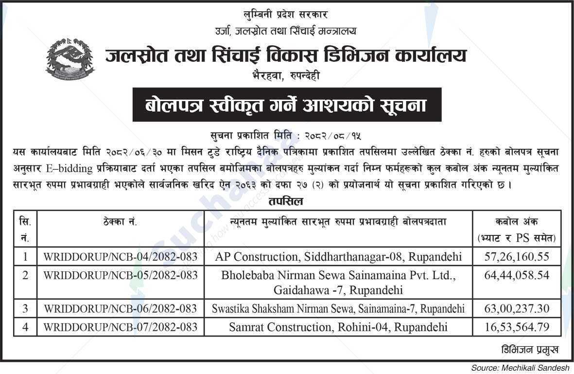 Water Resources and Irrigation Development Division Office, Rupendehi