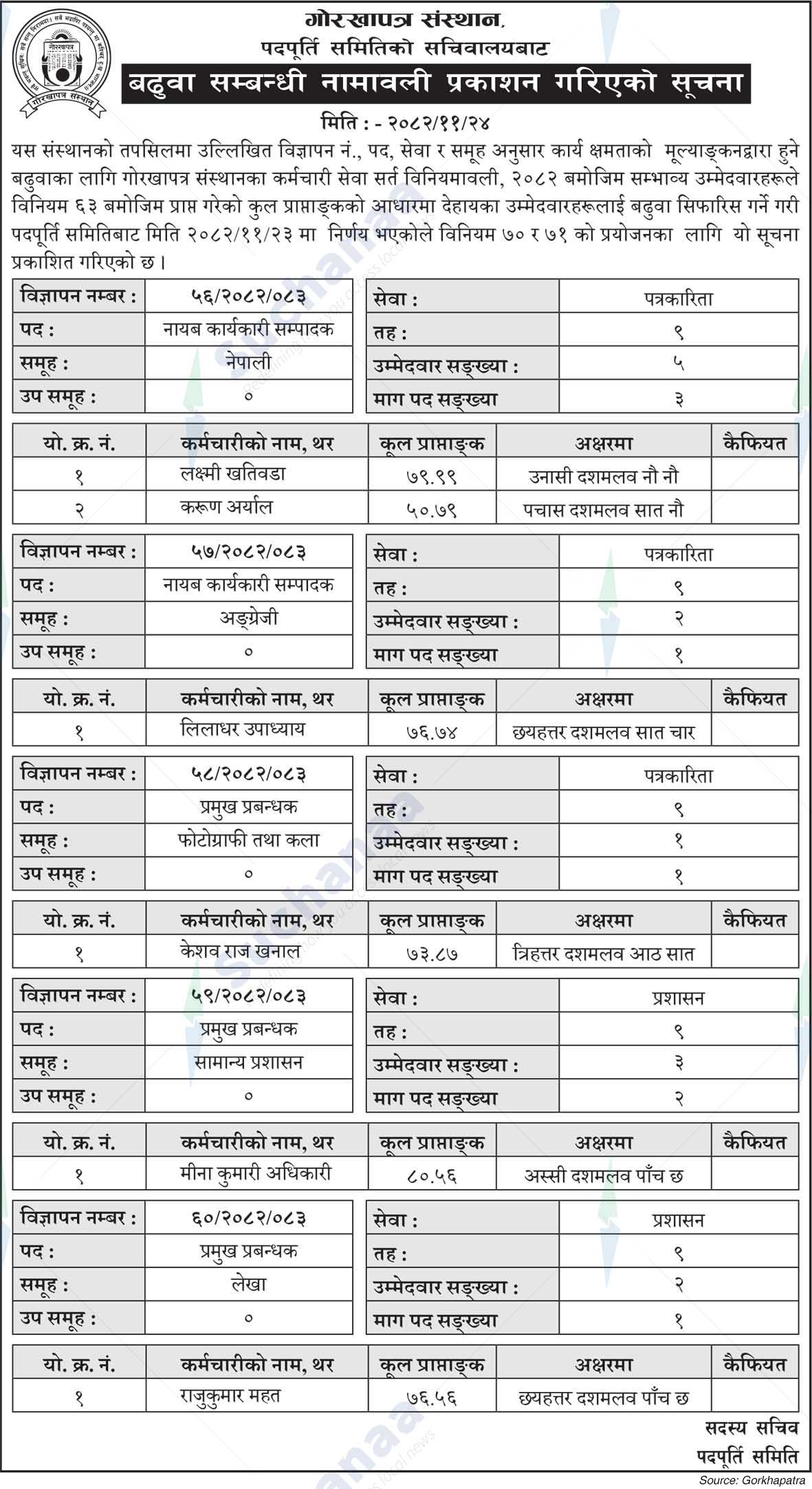 Gorkhapatra Corporation