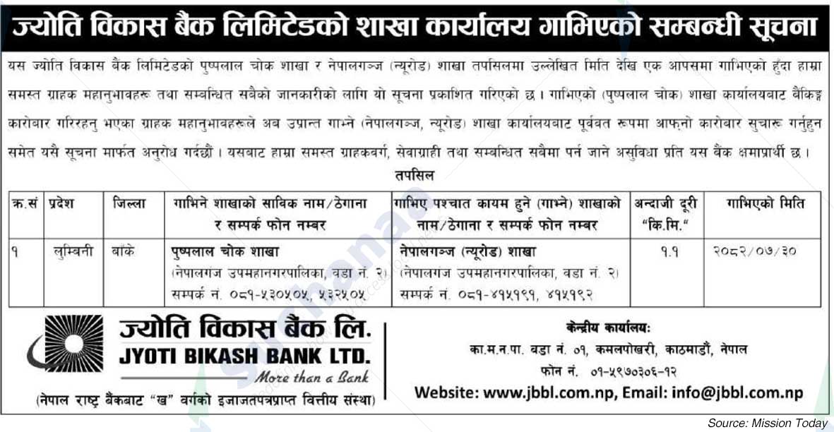 Jyoti Bikash Bank Limited