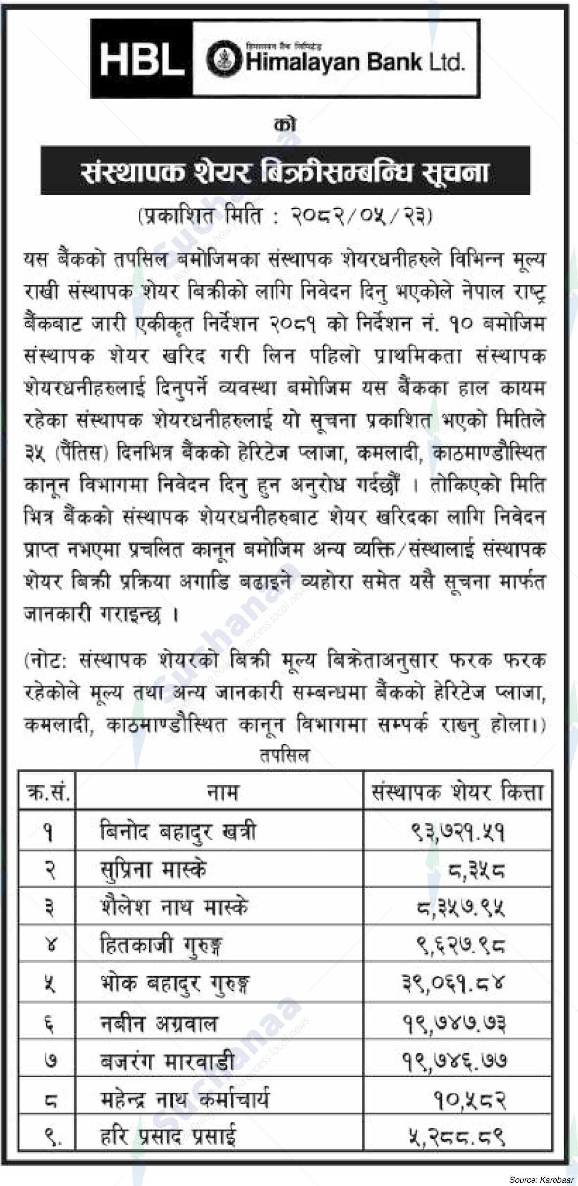 Himalayan Bank Limited