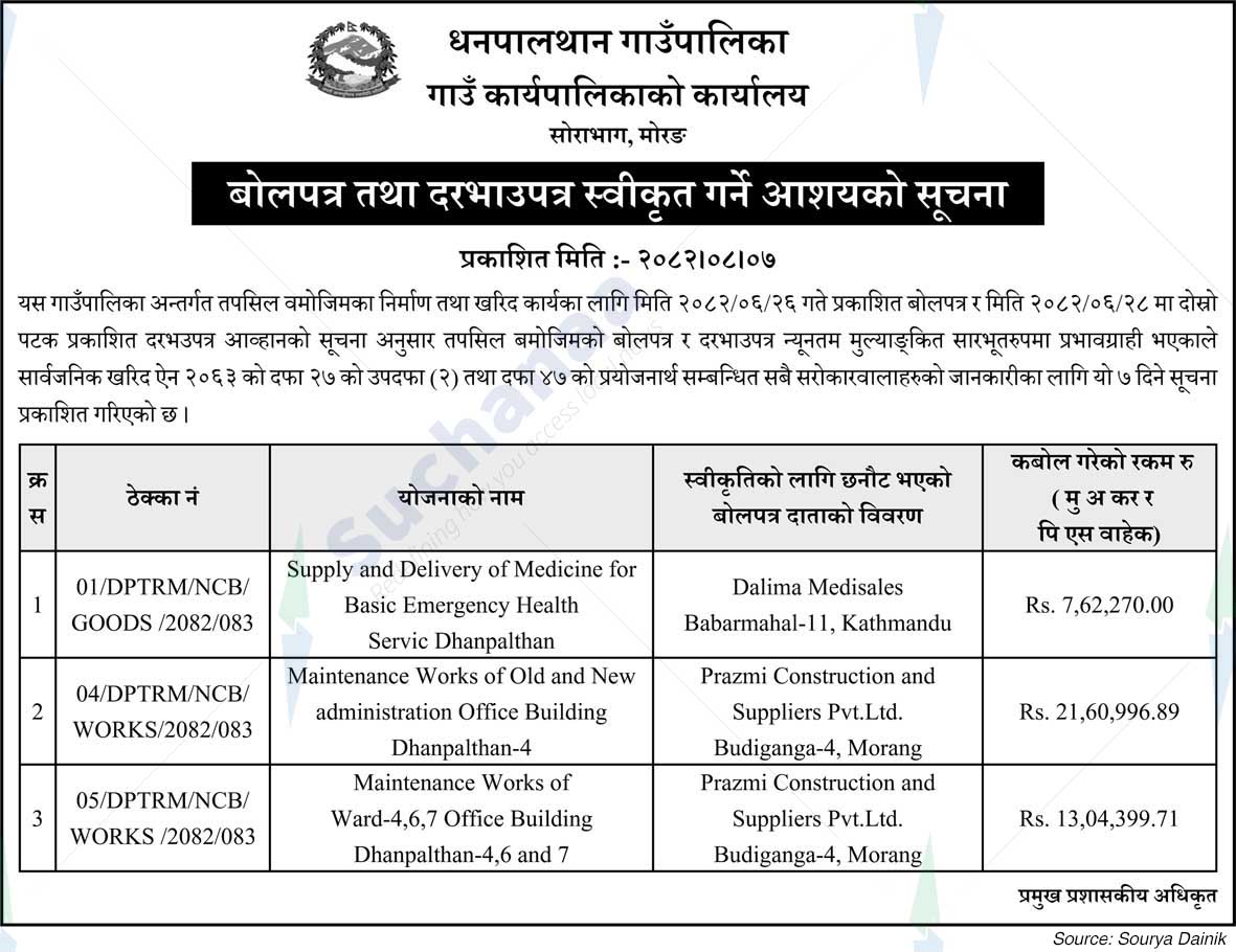 Dhanapalthan Rural Municipality