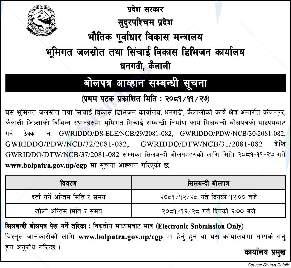 Underground Water Resources and Irrigation Development Division Office