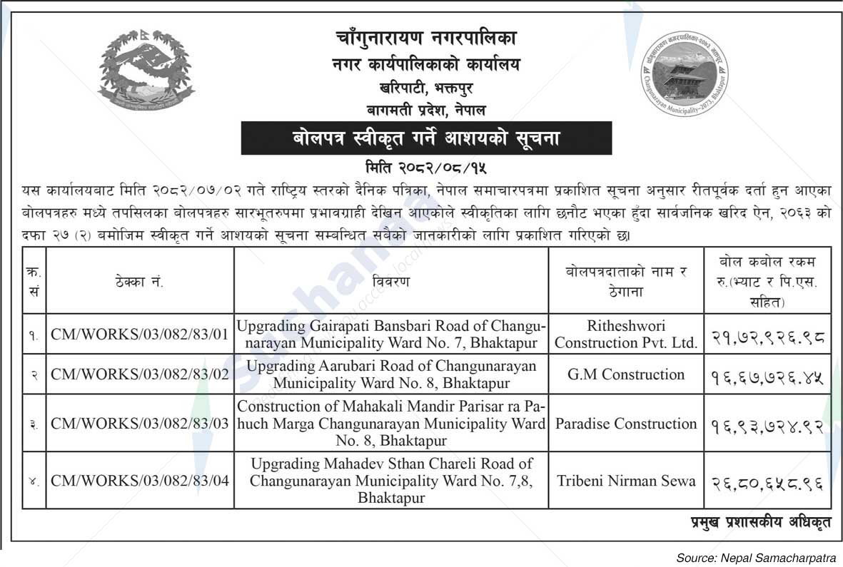 Changunarayan Municipality