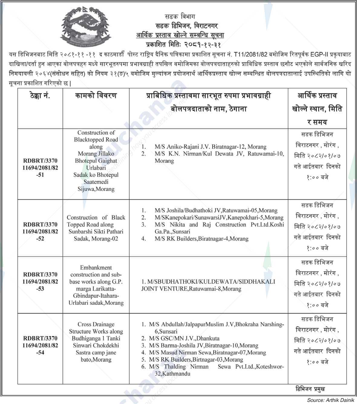 Roads Division, Biratnagar