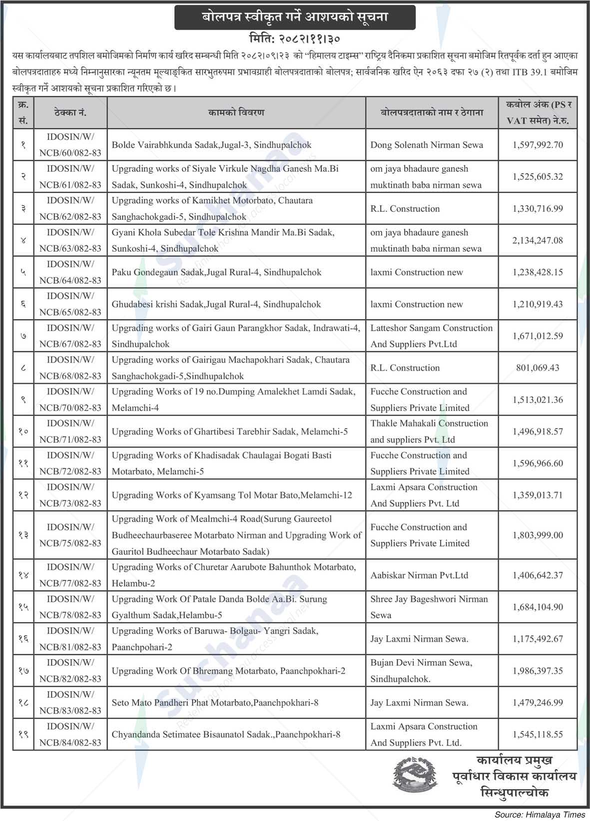 Infrastructure Development Office, Sindhupalchowk