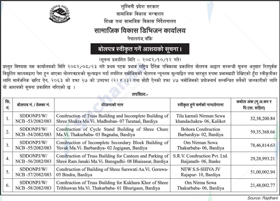 Social Development Division Office, Nepalganj, Banke