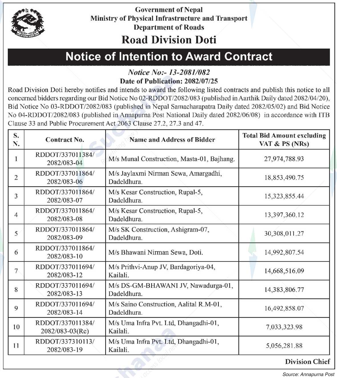 Road Division, Doti