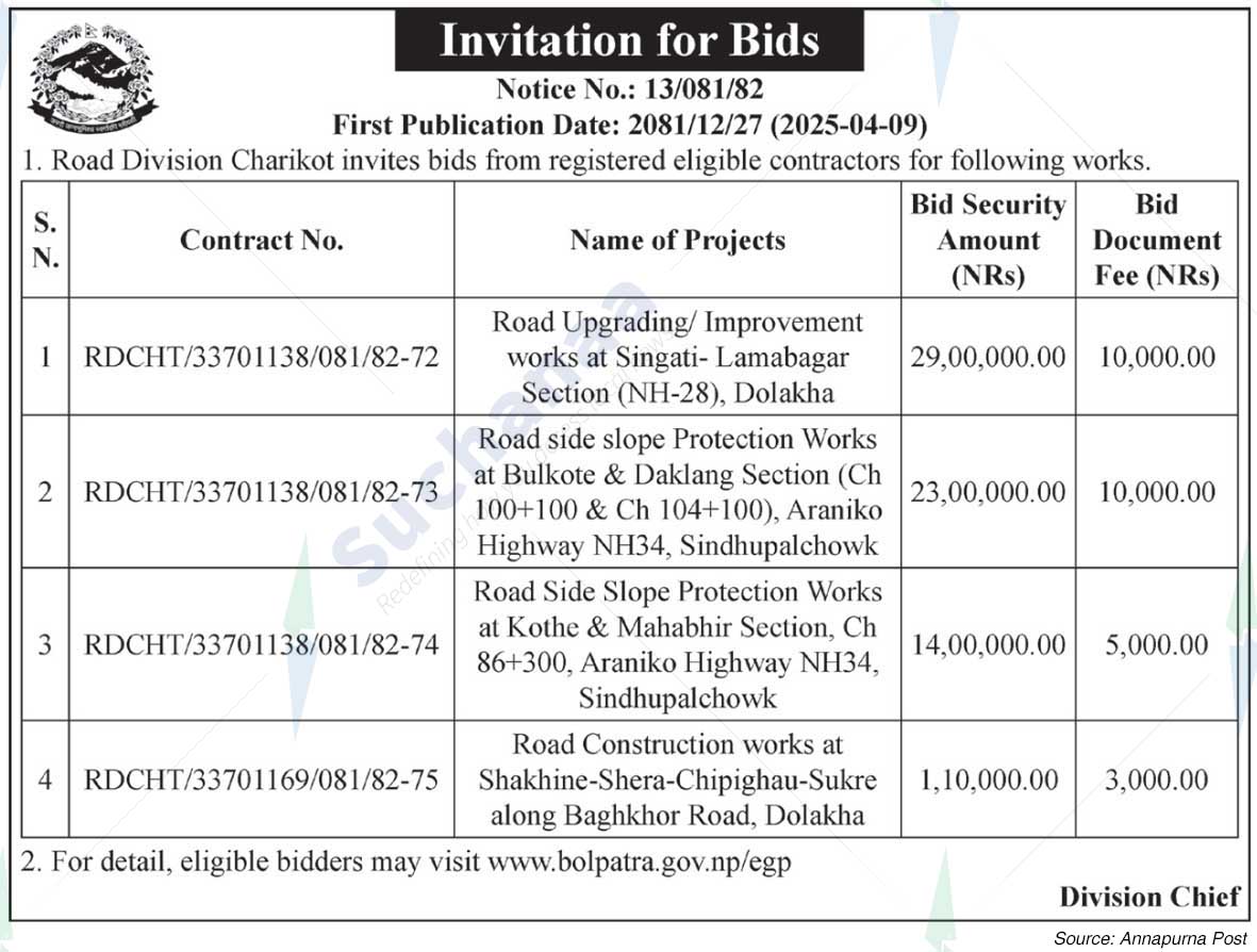 Road Division Charikot