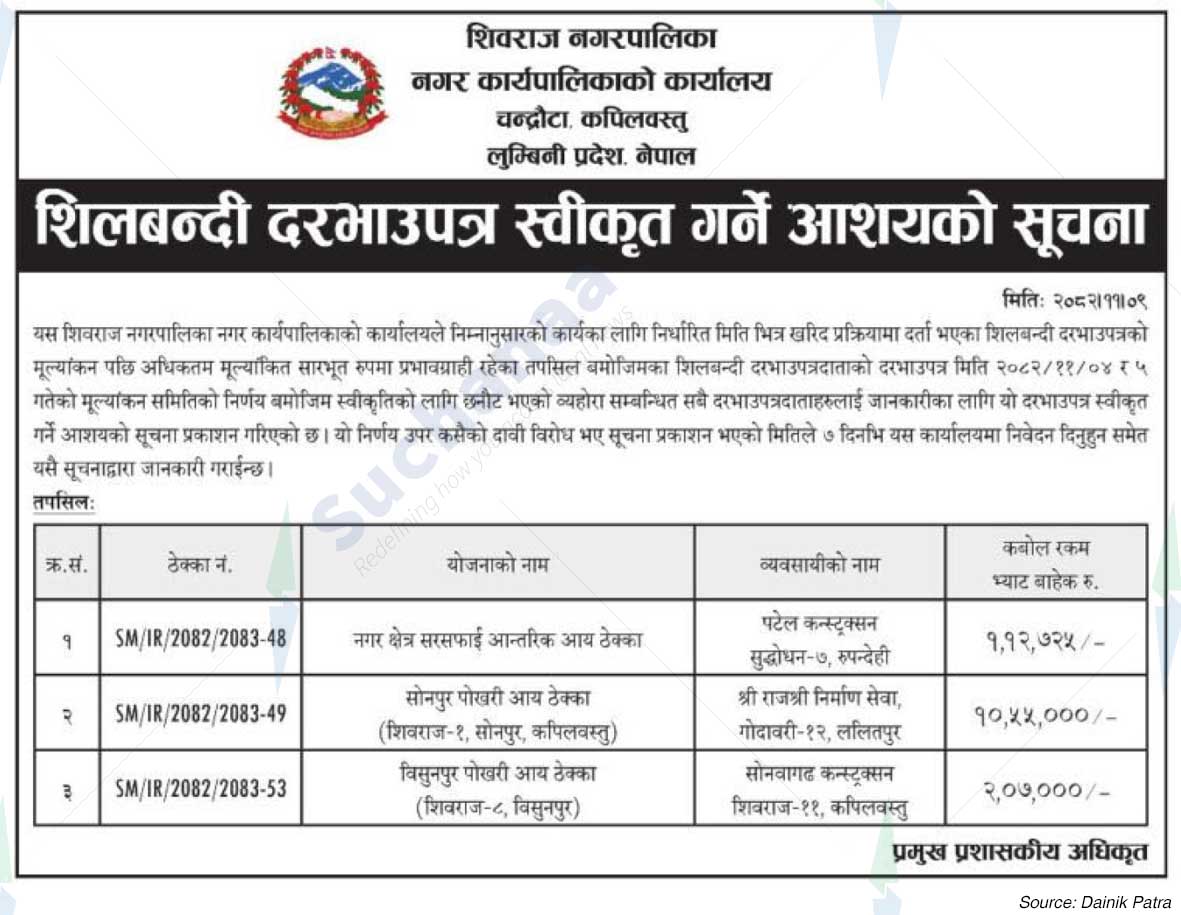 Shivraj Municipality