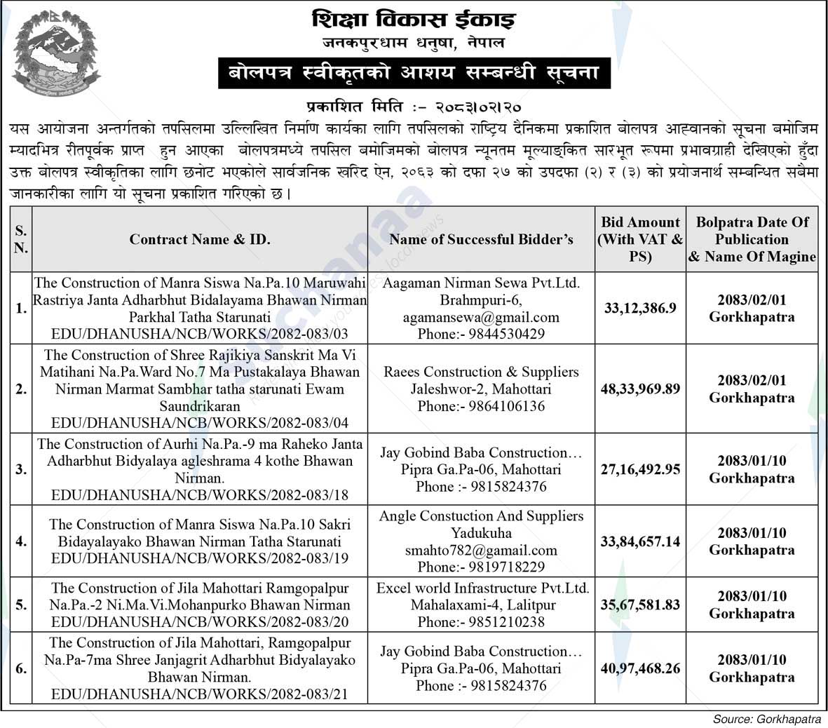Education Development Unit,  Dhanusha