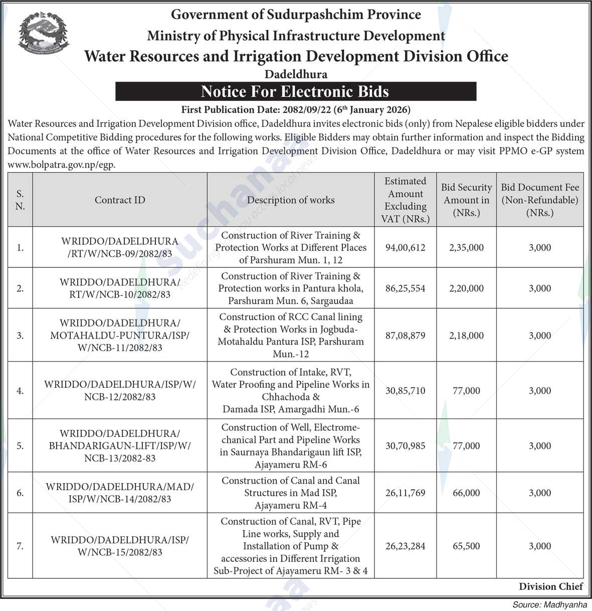 Water Resources and Irrigation Development Division Office, Dadeldhura