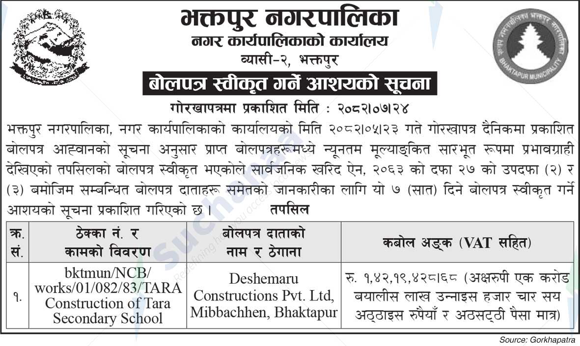 Bhaktapur Municipality