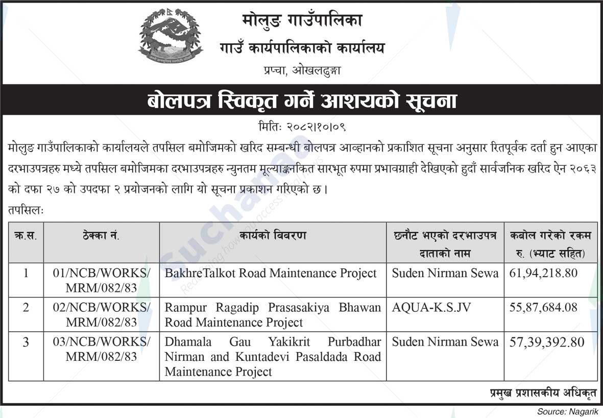 Molung Rural Municipality