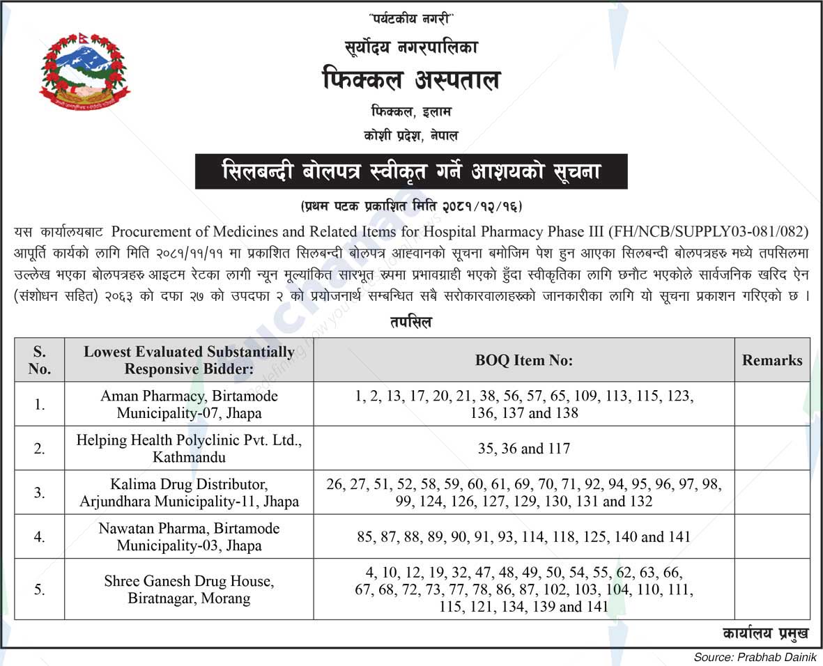 Fikkal Hospital Pvt.Ltd