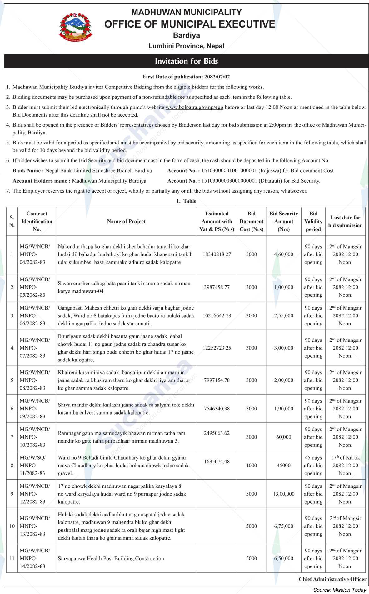 Madhuwan Municipality