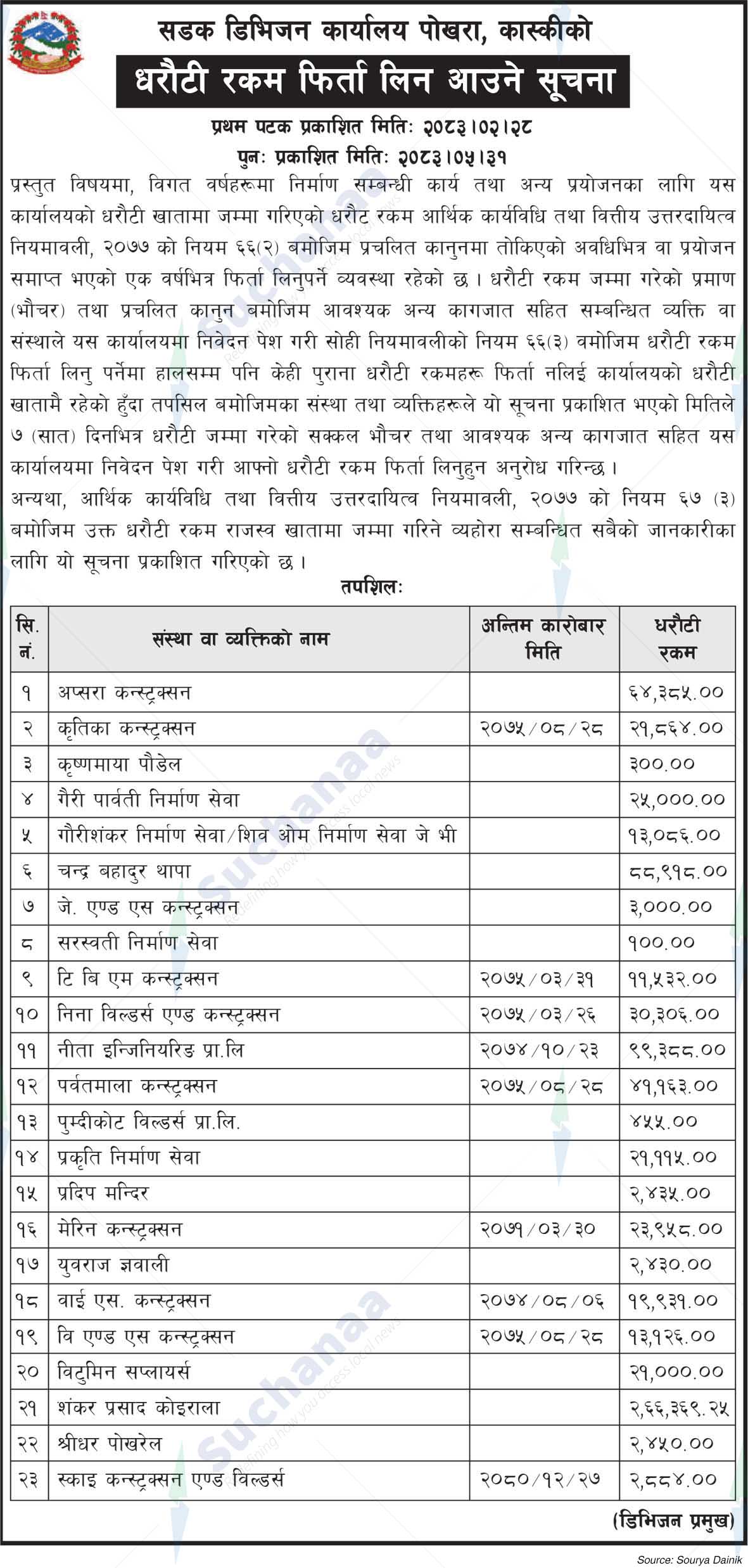 Road Division, Pokhara