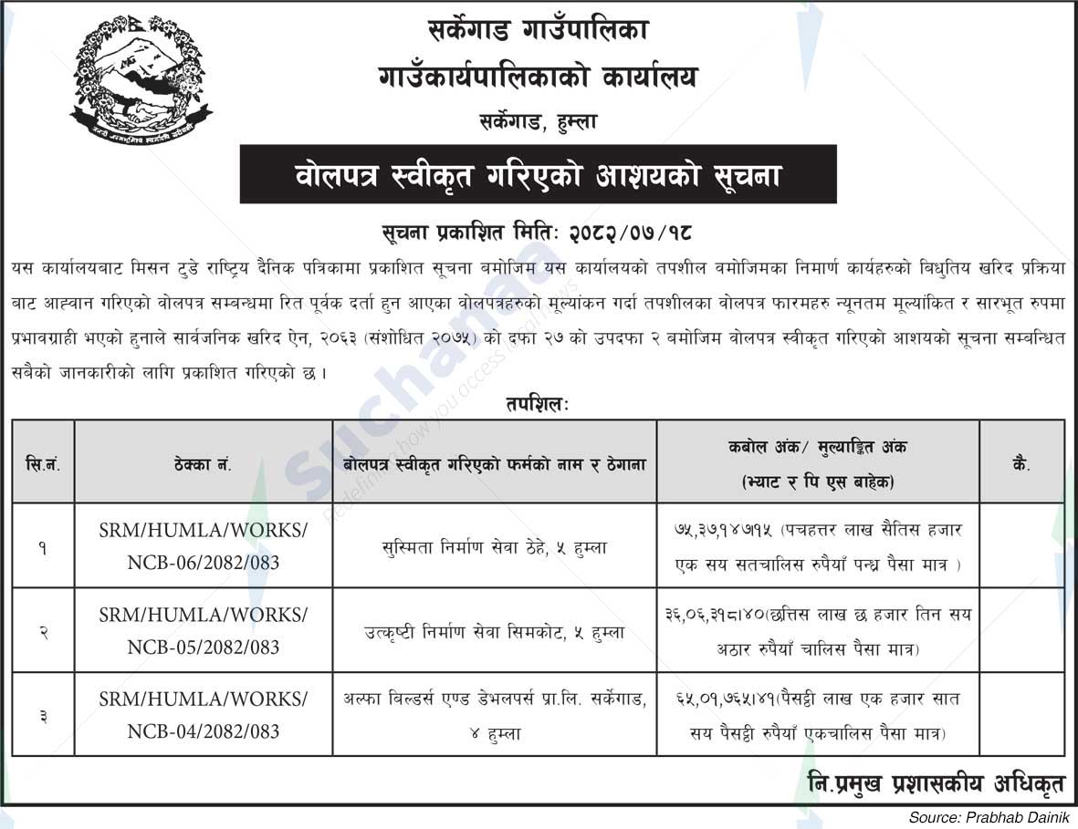 Sarkegad Rural Municipality