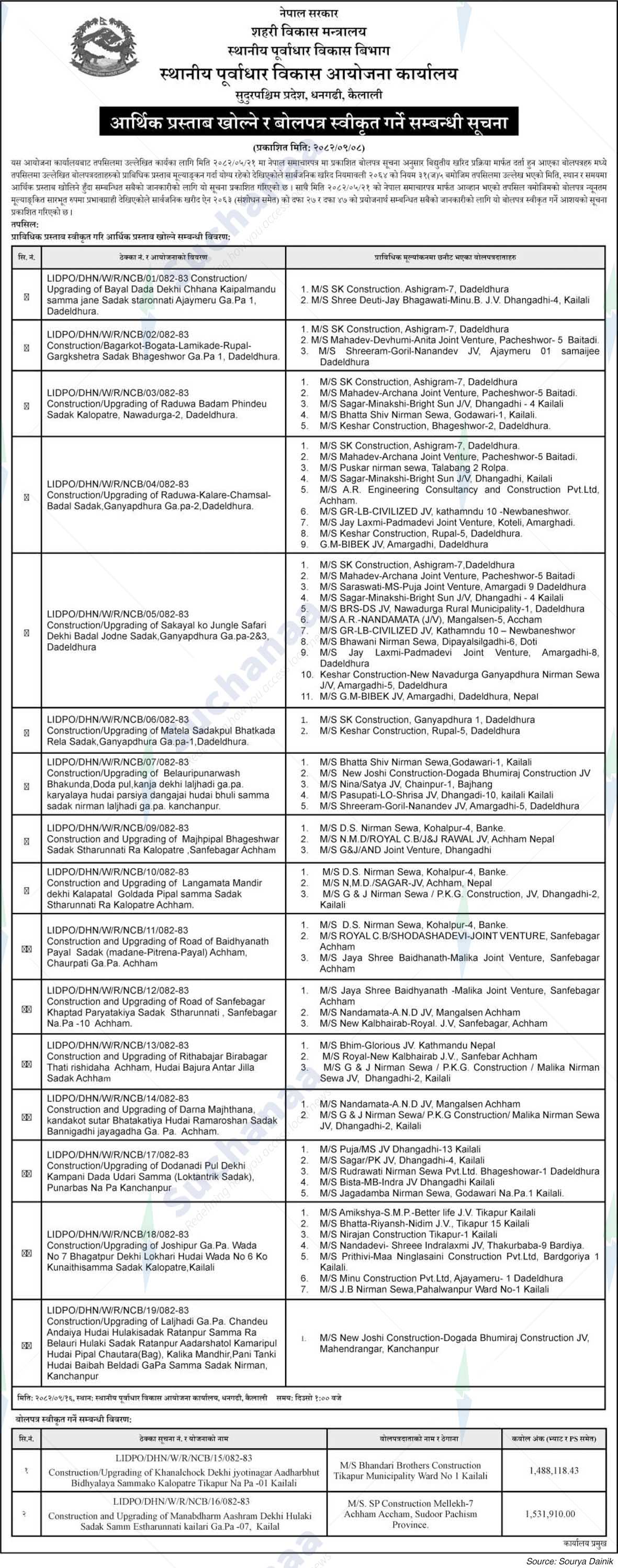 Local Infrastructure Development Project Office, Dhangadhi, Kailali