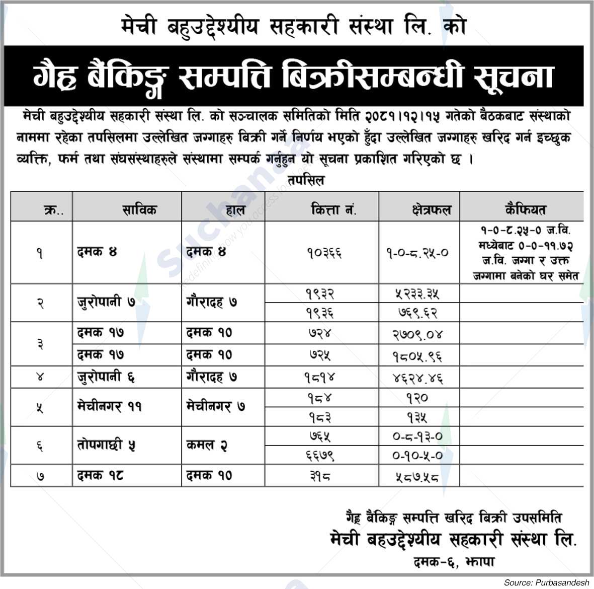 Mechi Multipurpose Cooperative Sanstha Ltd.