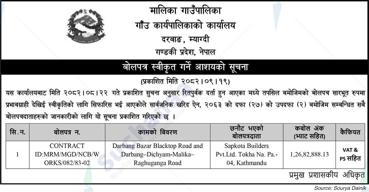 Malika Rural Municipality