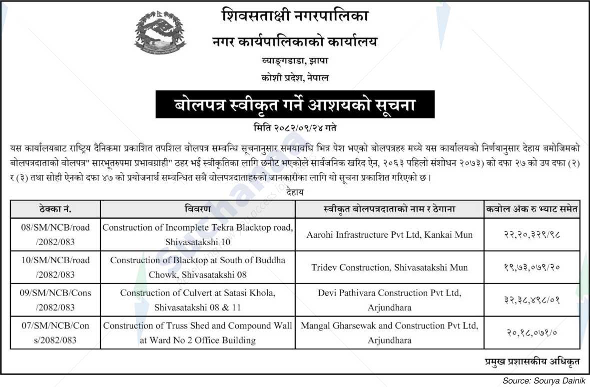 Shivasatakshi Municipality