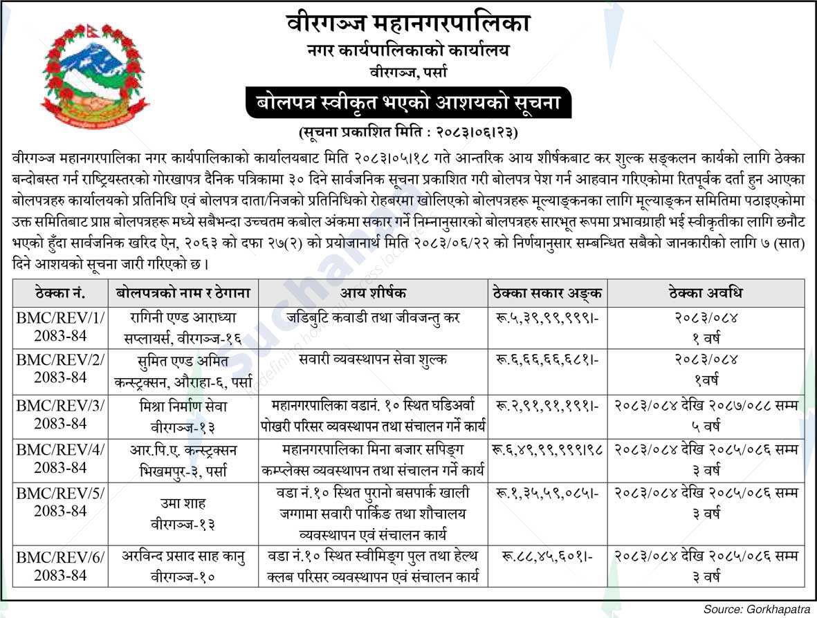 Birgunj Metropolitan City