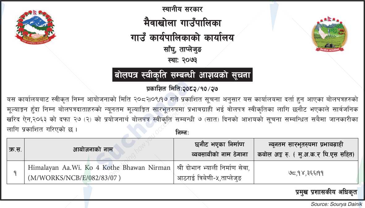 Maiwakhola Rural Municipality