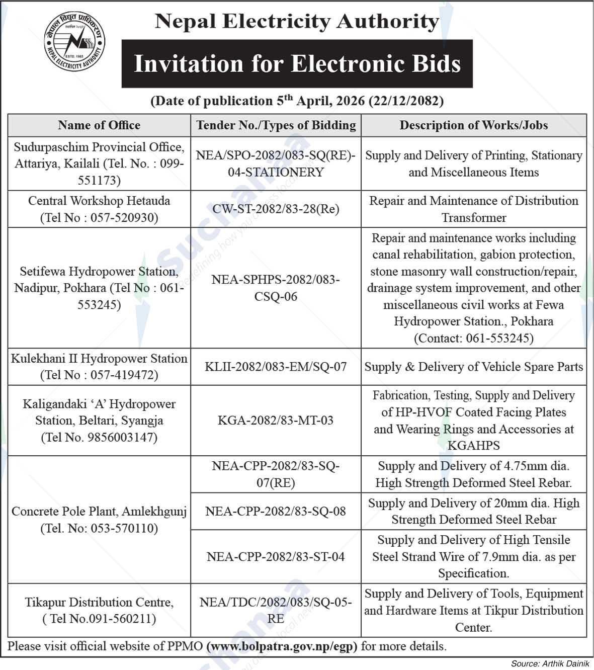 Nepal Electricity Authority