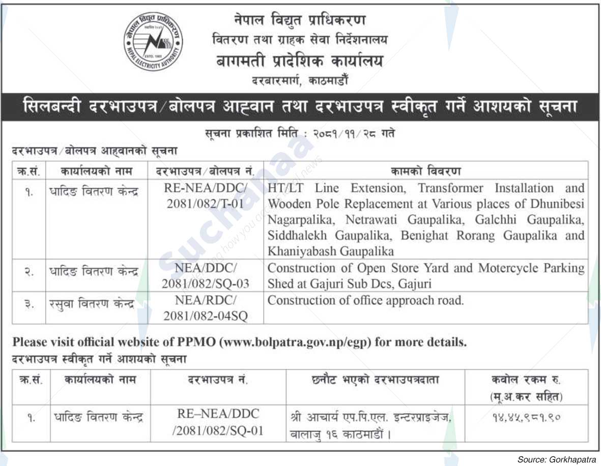 Nepal Electricity Authority
