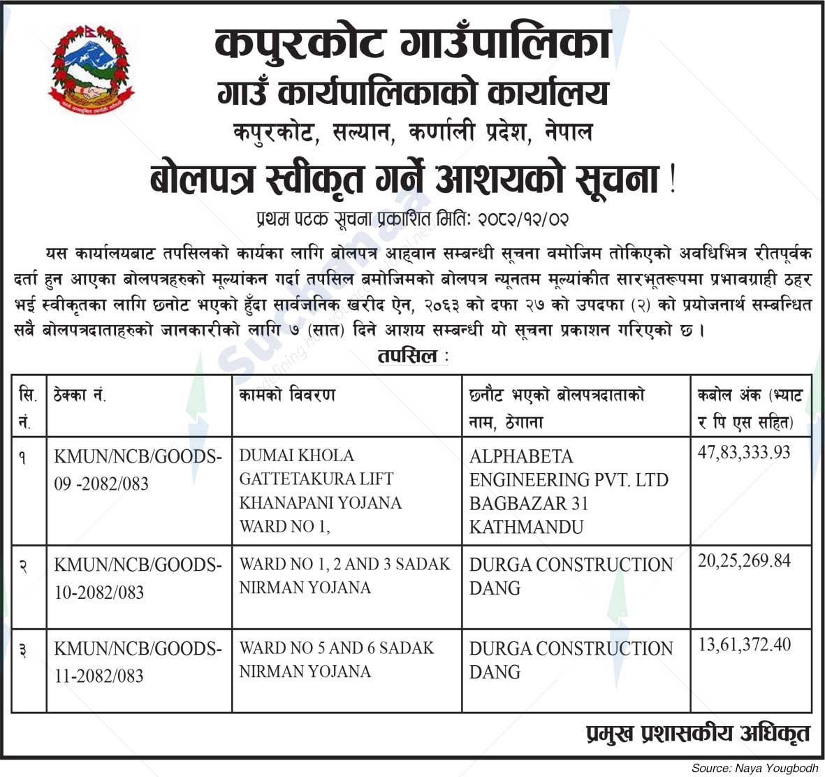Kapurkot Rural Municipality