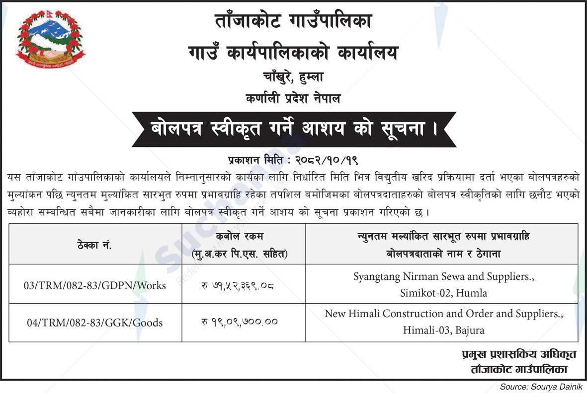 Tanjakot Rural Municipality