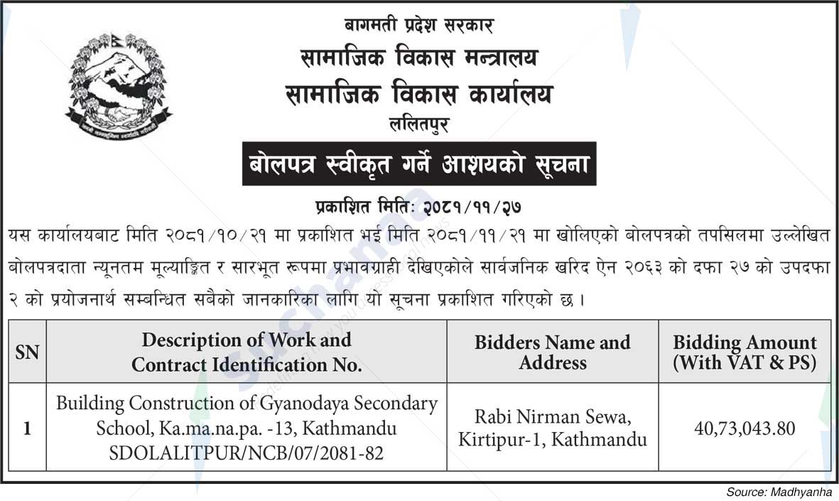 Social Development Office Lalitpur