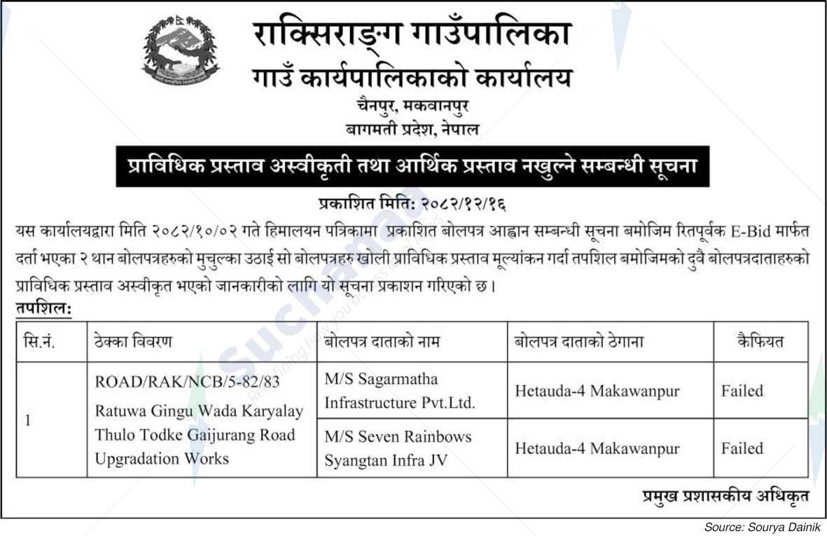 Raksirang Rural Municipality