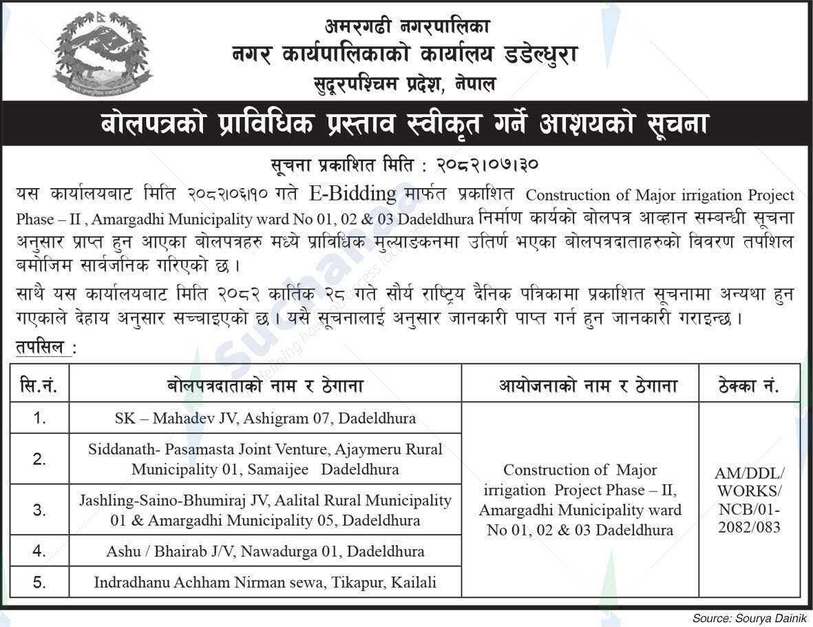 Amargadhi Municipality