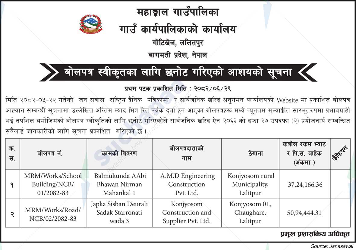 Mahankal Rural Municipality