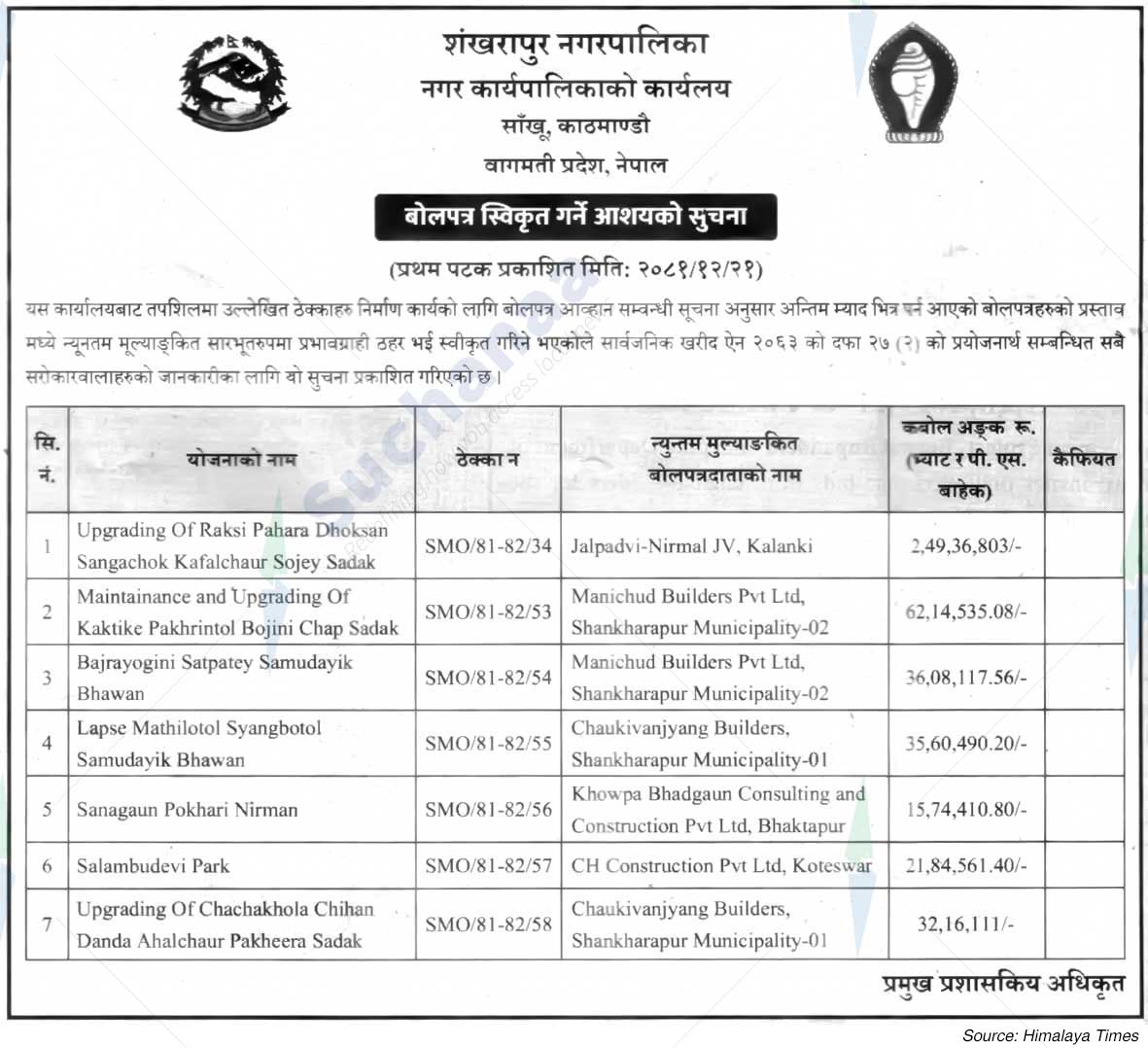 Shankharapur Municipality