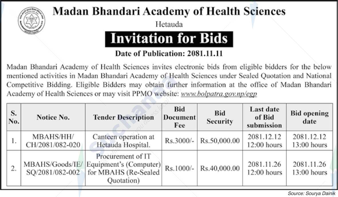 Madan Bhandari Academy of Health Sciences