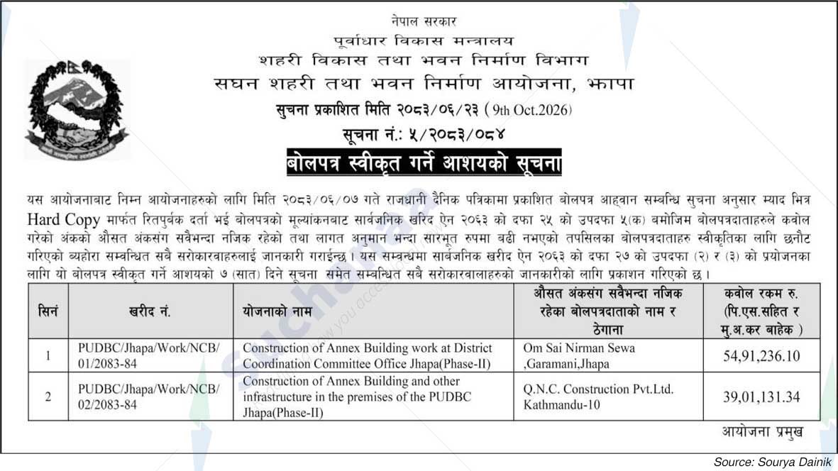 Project Office of Urban Development and Building Construction, Jhapa